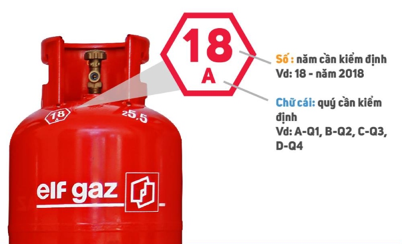 Binh gas ELF 12.5kg 5