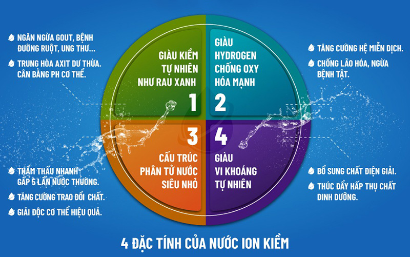 4 đặc tính nổi bật của nước ion kiềm