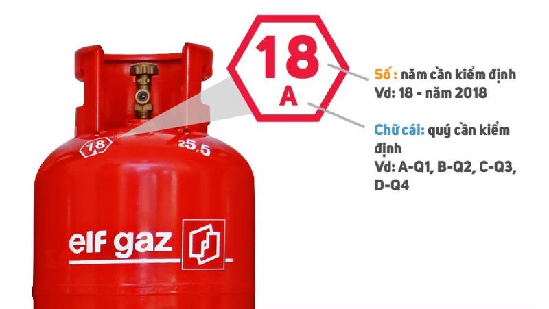 Hạn kiểm định vỏ bình gas Elfgaz 12.5kg