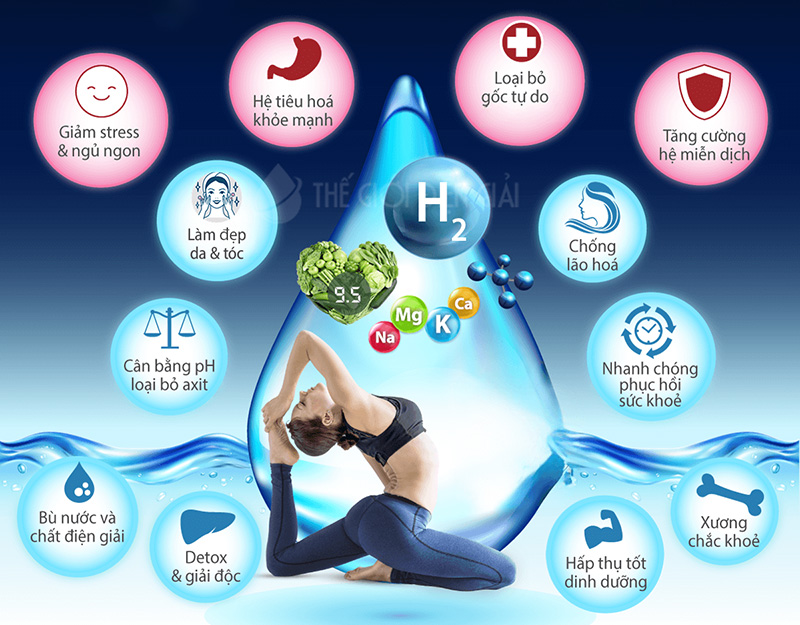 Lợi ích của nước ion kiềm alkaline